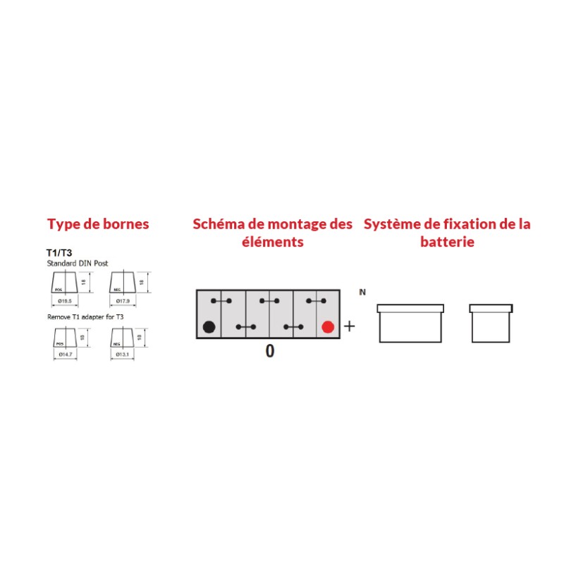 Batterie démarrage YBX7054