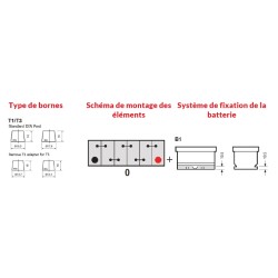 Batterie démarrage YBX3056