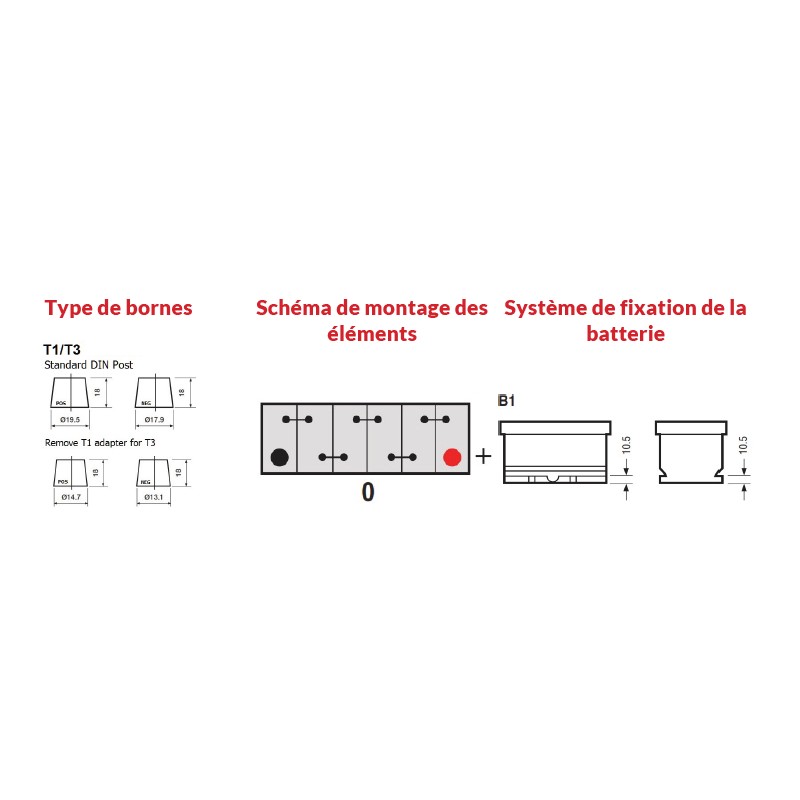Batterie démarrage YBX3056
