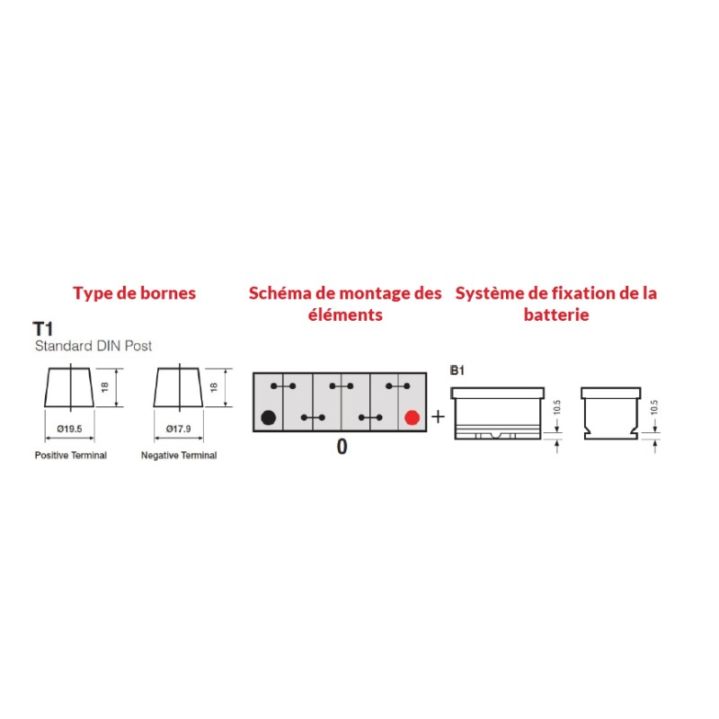 Batterie démarrage YBX3108