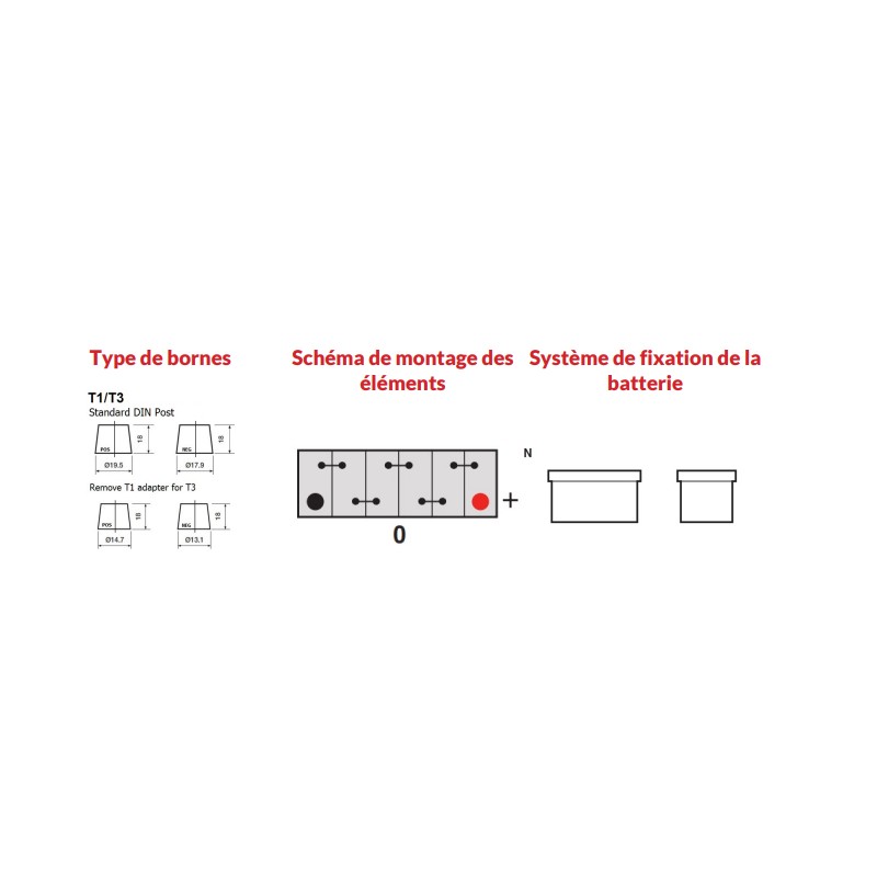 Batterie démarrage YBX5053