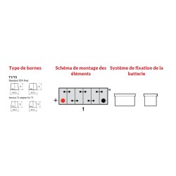 Batterie démarrage YBX5057