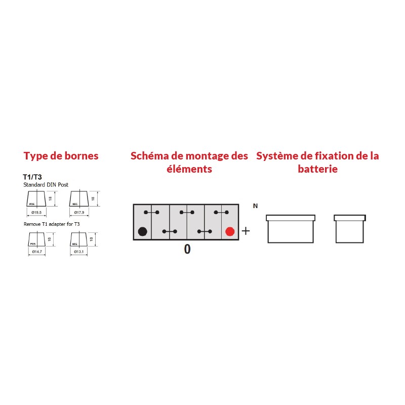 Batterie démarrage YBX7053