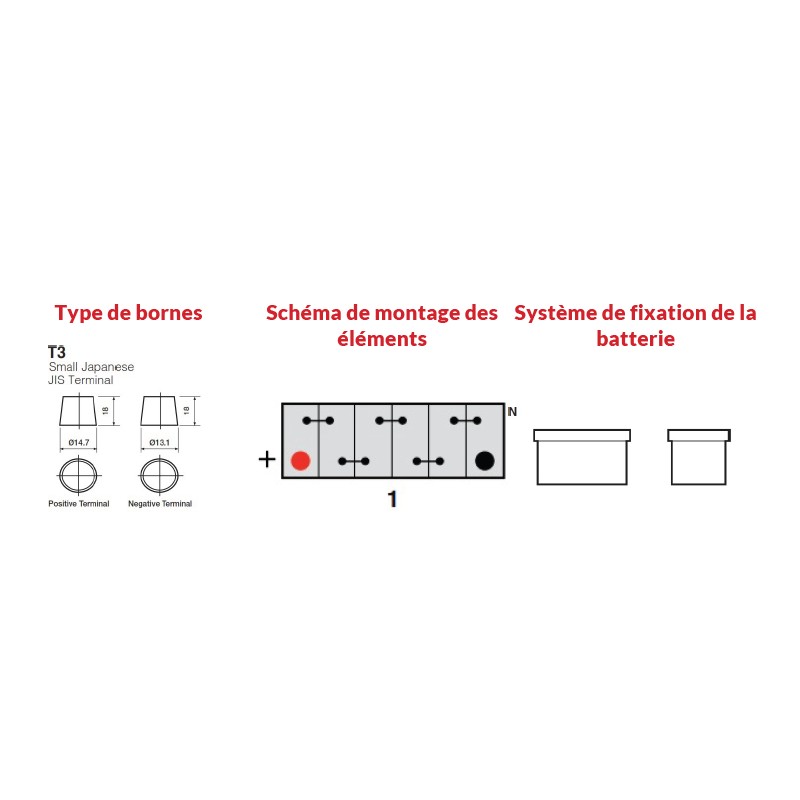 Batterie Yuasa HJS34B20R AGM Start&Stop 12V 35AH