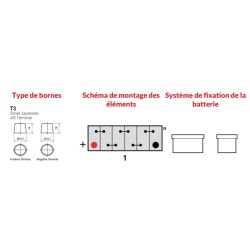 Batterie Yuasa HJS34B24R AGM Start&Stop 12V 45AH