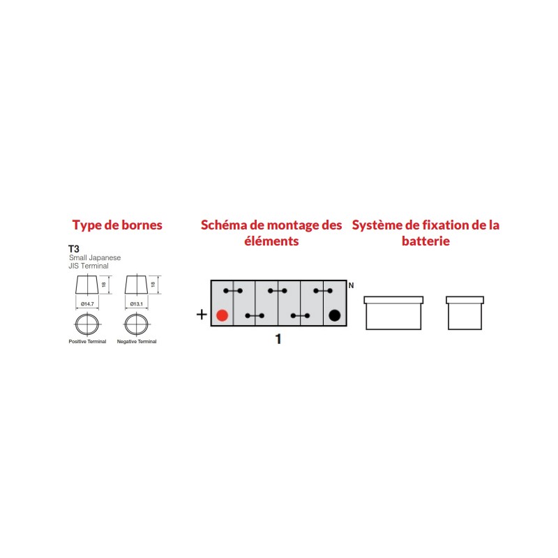 Batterie Yuasa HJS34B24R AGM Start&Stop 12V 45AH