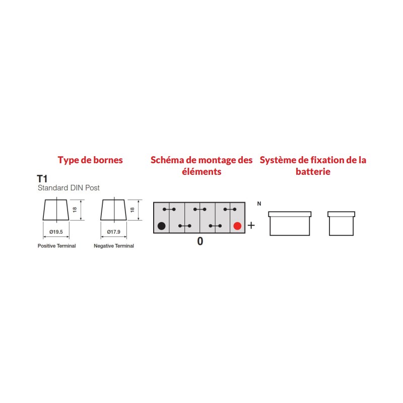 Batterie Yuasa HJS34B24L AGM Start&Stop 12V 45AH