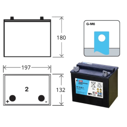 Batterie Sonnenschein GF12025Y – 12V 25Ah GEL