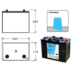 Batterie Sonnenschein GF12105V – 12V 105Ah GEL