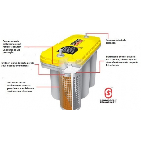 Optima Batteries YellowTop YTS2.7J - 38Ah AGM Plomb - Acheter AGM -  Masori.fr