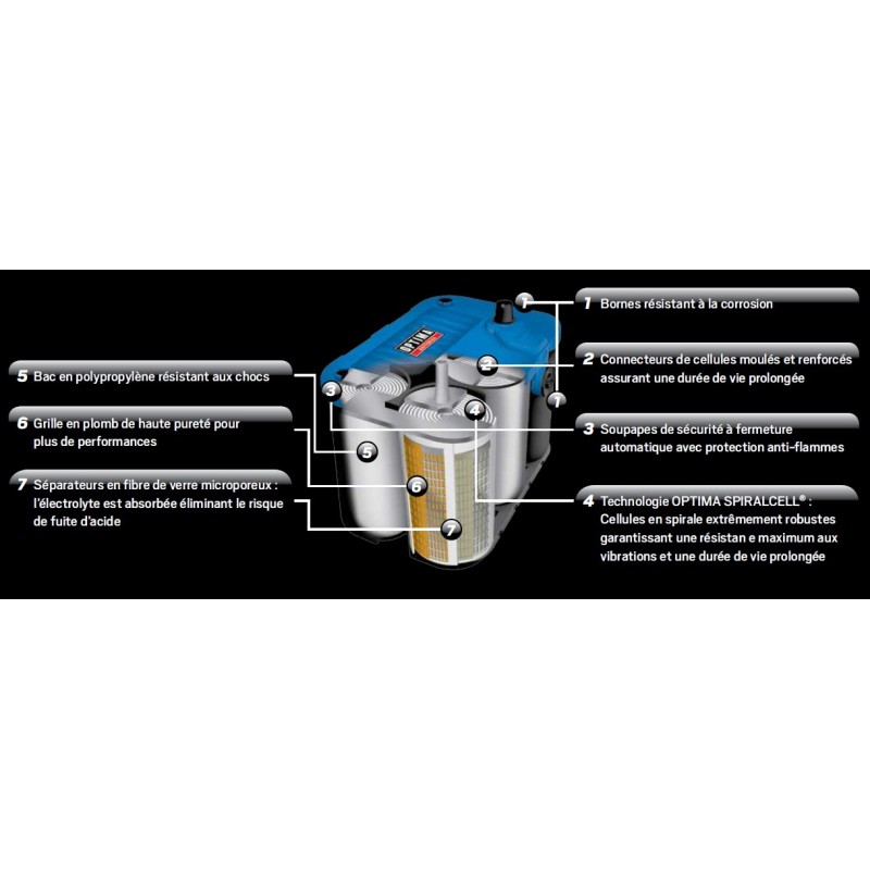 Batterie bateau Optima bleue BTDC5.5