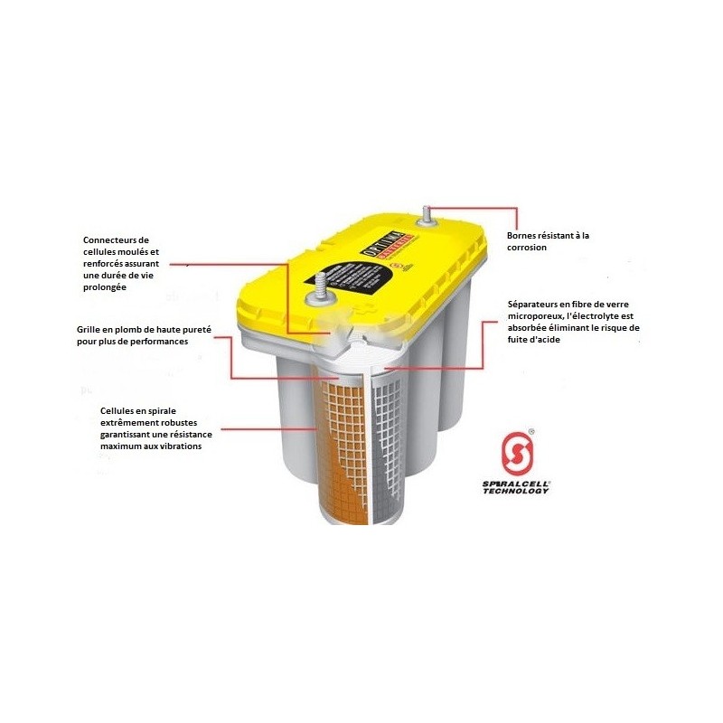 Batterie engins manutention Optima jaune YTR2.7